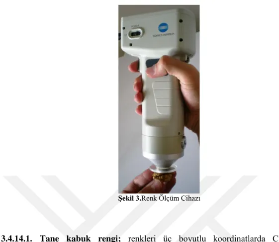 Şekil 3.Renk Ölçüm Cihazı 