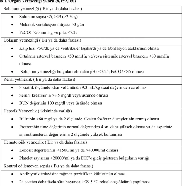 Tablo 1. Organ Yetmezliği Skoru (8,159,160)  Solunum yetmezliği ( Bir ya da daha fazlası) 