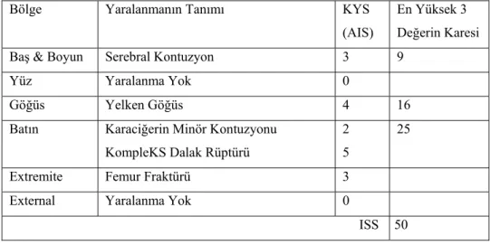 Tablo 6. KYS ve ISS Hesaplama Örneği 