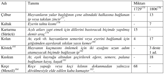 Tablo II: Gebze Menzilhânesi’nde Beygir Donanımı Olarak Kullanılan Eşyalar 