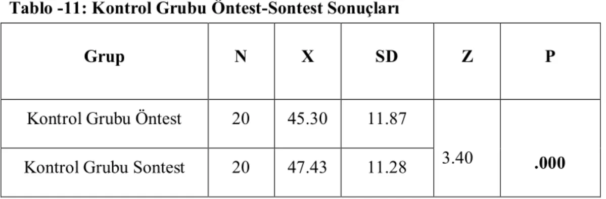 Tablo -11: Kontrol Grubu Öntest-Sontest Sonuçları 