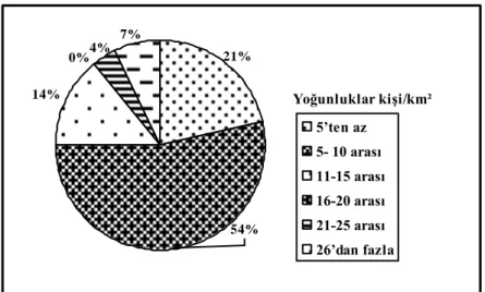 ġekil 14.Çubuk Ġlçesi‟ne Bağlı YerleĢmelerin Aritmetik Nüfus Yoğunluklarına  Göre Dağılımı (2007).