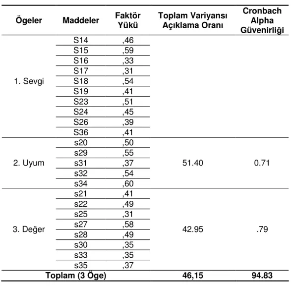 Tablo 2.2’nin Devamı 