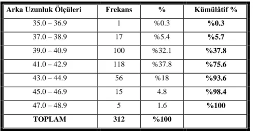 Tablo 15 incelendiğinde giysi kalıbı hazırlamada kullanılmak üzere  