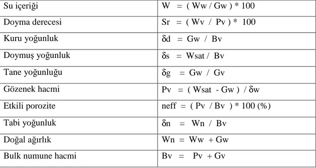 Çizelge  3.3.  Su  içeriği,  yoğunluk,  gözeneklilik  ve  nem  içerik  özelliklerini  belirlemede kullanılan eşitlikler 