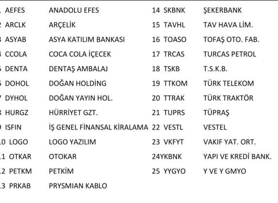 Tablo 6: ĠMKB Kurumsal Yönetim Endeksine Dahil ġirketler 