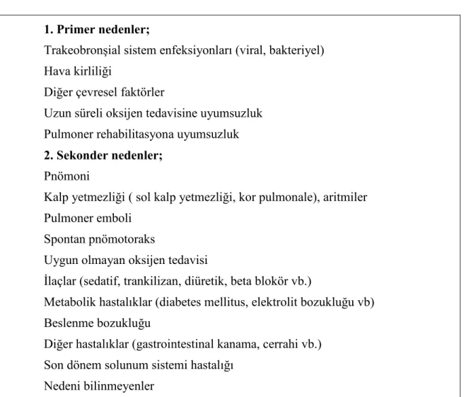 Tablo 5. KOAH alevlenme nedenleri 1. Primer nedenler;