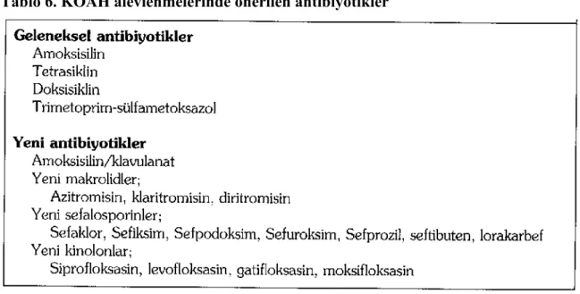 Tablo 6. KOAH alevlenmelerinde önerilen antibiyotikler