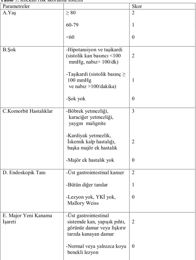 Tablo 7. Rockall risk skorlama sistemi 