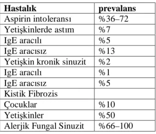 Tablo 1. Farkl  gruplarda NP prevalans
