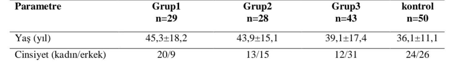 Tablo 6:Hasta ve kontrol gruplar n demografik da