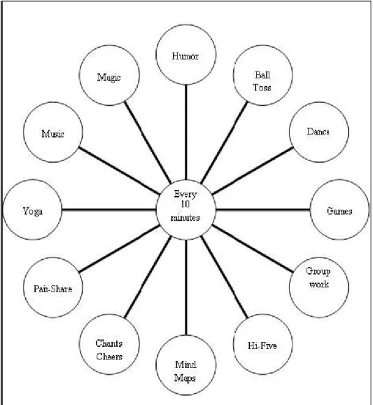 Figure 4 State Changer Ideas 