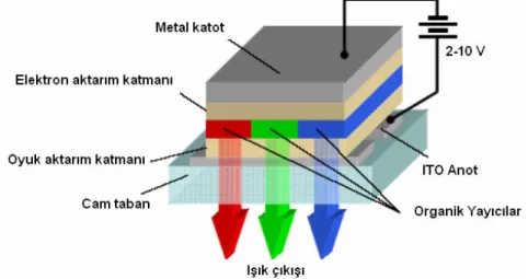 Şekil 2.2. Işık yayan diyot (Led)’in şematik gösterimi 