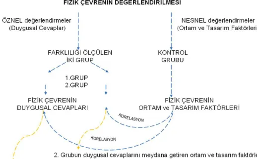 Şekil 1.1. Lens-Model tasarımı 