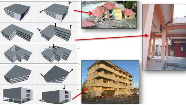 Şekil  3.7  de  yapıların  deprem  karşısında  hangi  noktalardan  zorlanacakları  gösterilmiştir (Hünük, 2006)