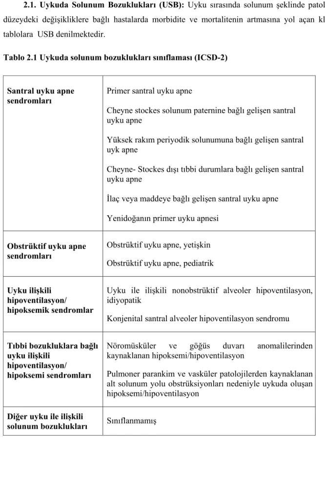 Tablo 2.1 Uykuda solunum bozuklukları sınıflaması (ICSD-2) 