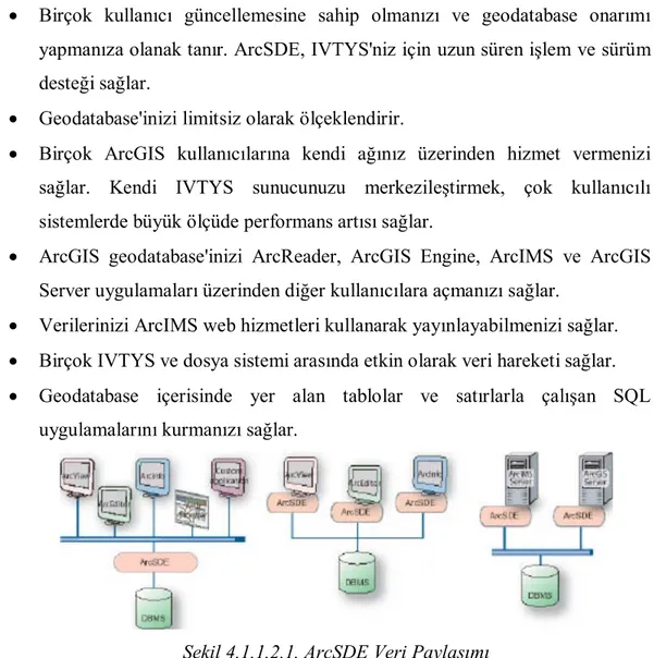 Şekil 4.1.1.2.1. ArcSDE Veri Paylaşımı 