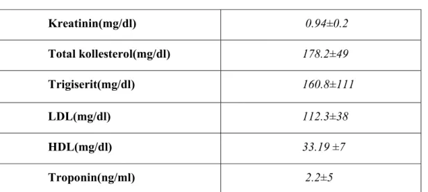 Tablo 3. Hastaların laboratuar değerleri 