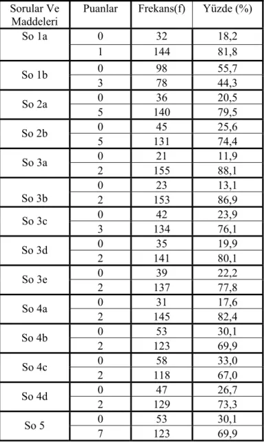 Tablo 4.1.1: Sorular ve Maddelere Göre Ön Test Sonuçları 