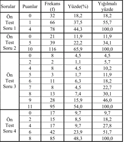Tablo 4.1.2: Sorulara Göre Yığılmalı Ön Test Sonuçları 