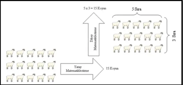ġekil 2.4 MatematikleĢtirmeye örnek bir model 