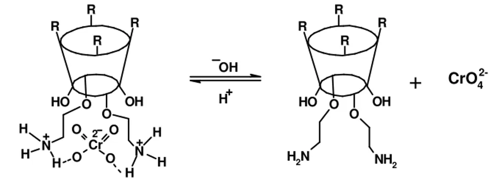 Şekil 1.18. Kaliks[4]arenin alkilamonyum türevinin kromat anyon ile değişik  pH’lardaki etkileşiminin şematik gösterimi 