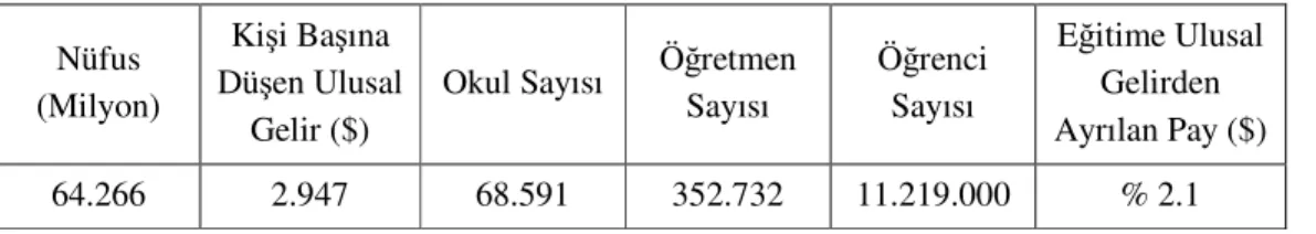 Tablo 5: Türkiye’deki nüfus ve eğitime yönelik veriler 