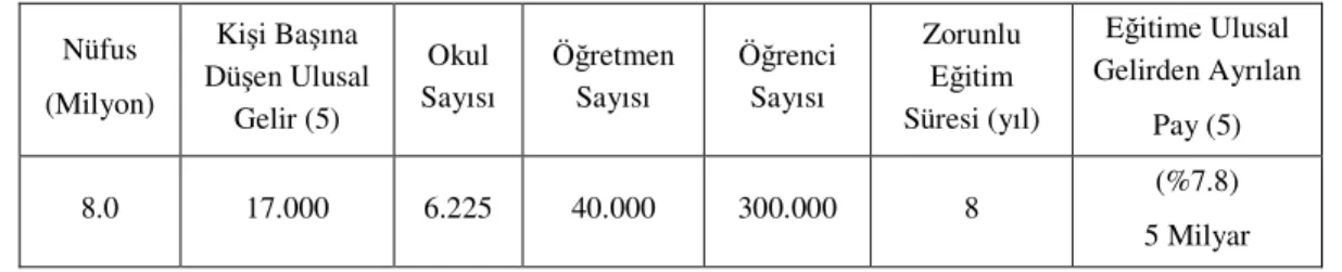 Tablo 7: Avusturya'da nüfus ve eğitime yönelik veriler 
