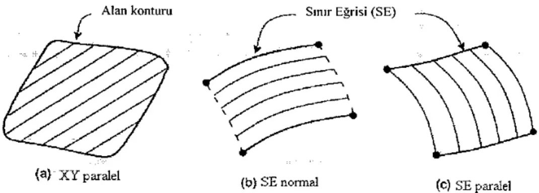 Şekil 3.3.  Seri şablon topolojisi 