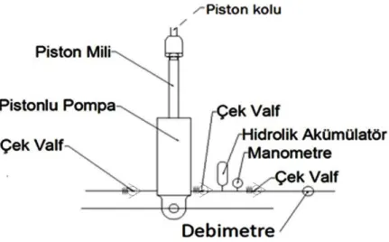 Şekil 3.8 Pompalama sistemi elemanları  