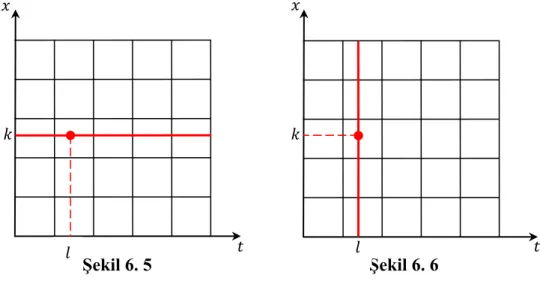 Tablo 6. 3 ve Tablo 6. 4 de belirtilen 