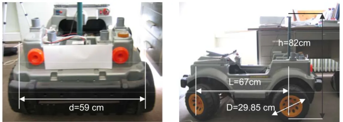Şekil 5.4 Mobil robotun boyutları  5.2 Mobil Robotta Kullanılan Navigasyon Sensörleri   Fiber  optik  jiroskop 