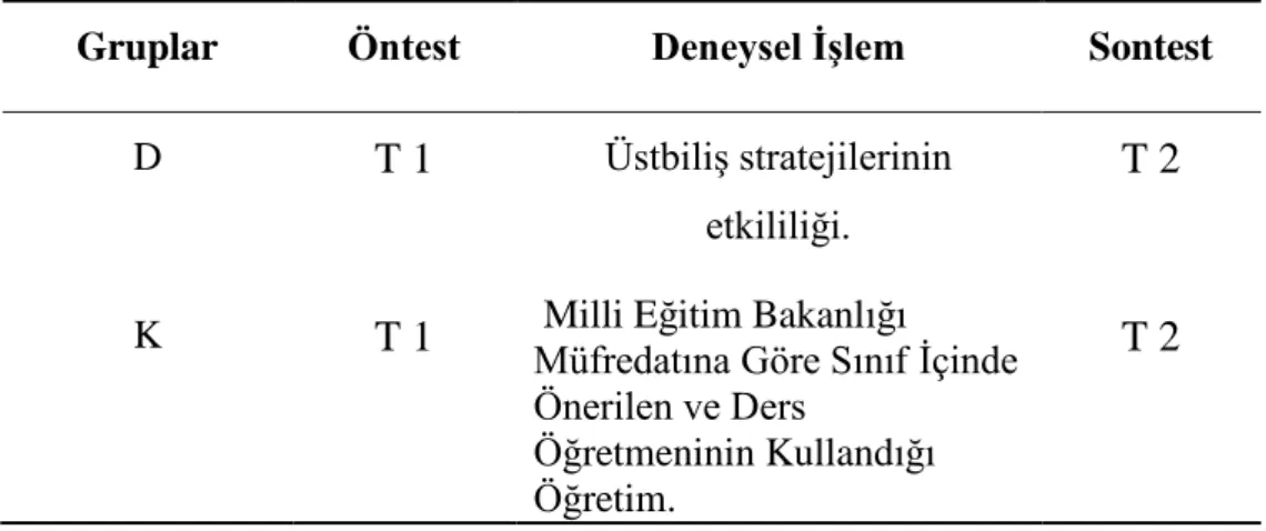 Tablo 1. Deneysel Desenin OluĢturulması 