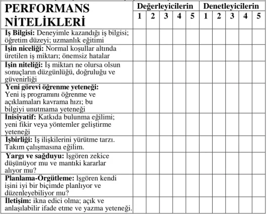 Tablo 1: Grafik Dereceleme Örneği 