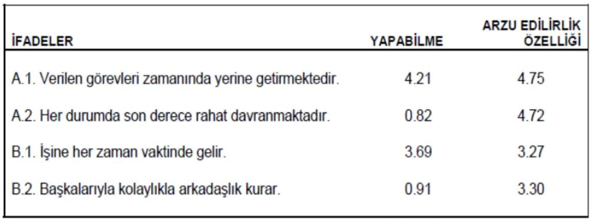 Tablo 6: Zorunlu Seçim Yöntemi 