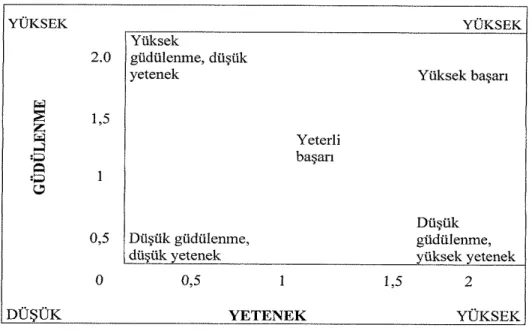 Şekil 4: Başarı Ölçeği 