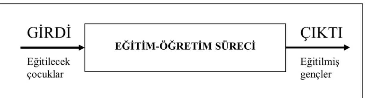 Şekil 1: Eğitim Sistemi 