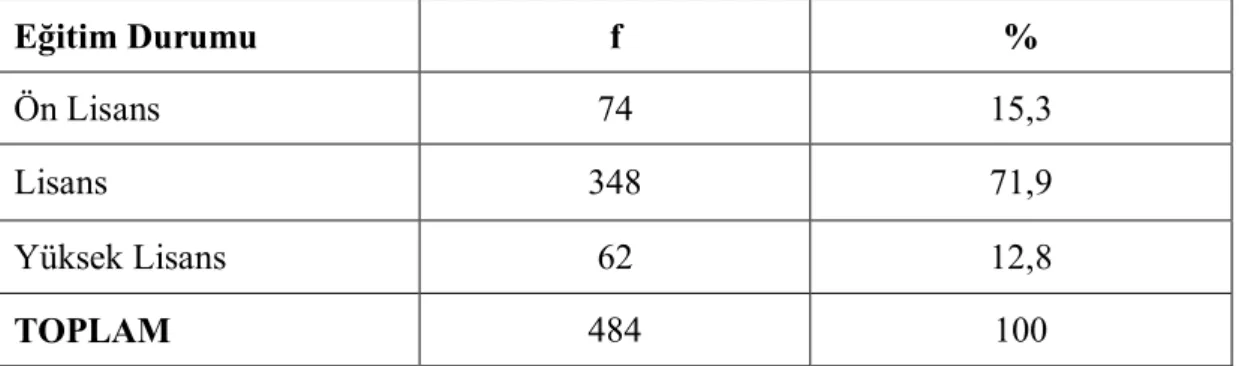 Tablo 3: Öğretmenlerin Eğitim Durumu Değişkenine Göre Dağılımı 