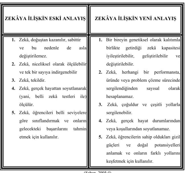Tablo 5: Zekâya İlişkin Eski ve Yeni Anlayış 