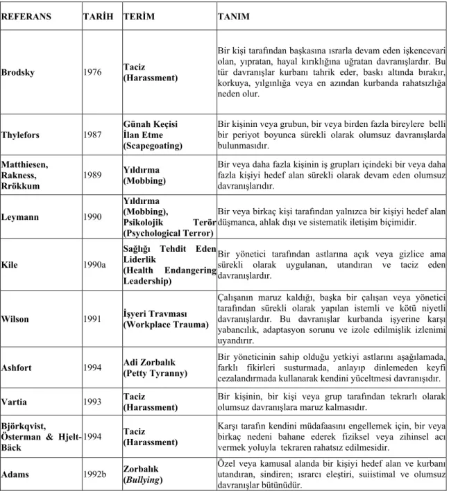 Tablo 1.1: Yıldırma ile ilişkili tanımlar 