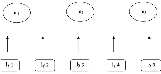 Şekil 3.1 Paralel makine sistem modeli 