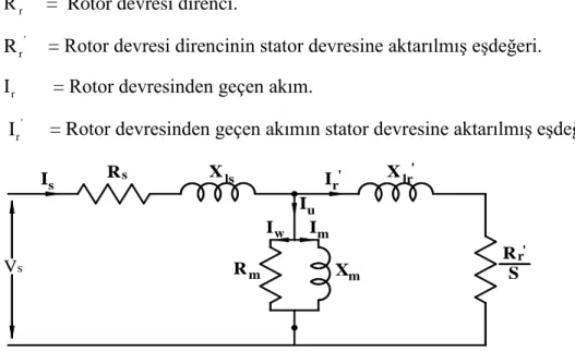 ġekil 3.6 Asenkron motorun rotor devresi statora aktarılmıĢ bir faz eĢdeğer devresi 