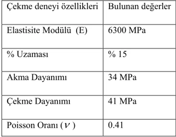 Tablo 6.1. Deney malzemesinin mekanik özellikleri 