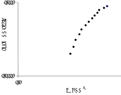 Şekil 7.3 de 0º açılı çatlaklı numunede yorulma neticesinde çatlak ilerleme  hızının (da/dN) şekil değiştirme enerji boşalma miktarı değişimi (∆G) ile  değişmesinin grafiği logaritmik eksende gösterilmiştir