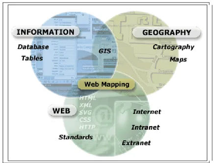 Şekil 3.1: Web haritacılığı bileşenleri [URL 6] 