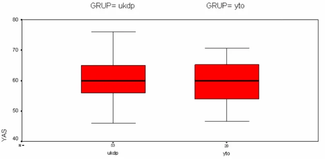 Grafik 2. Ya lar n da