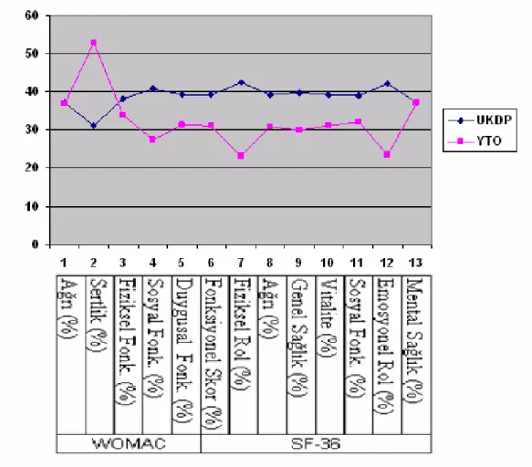 Grafik 3. Memnuniyet kar la rmalar .