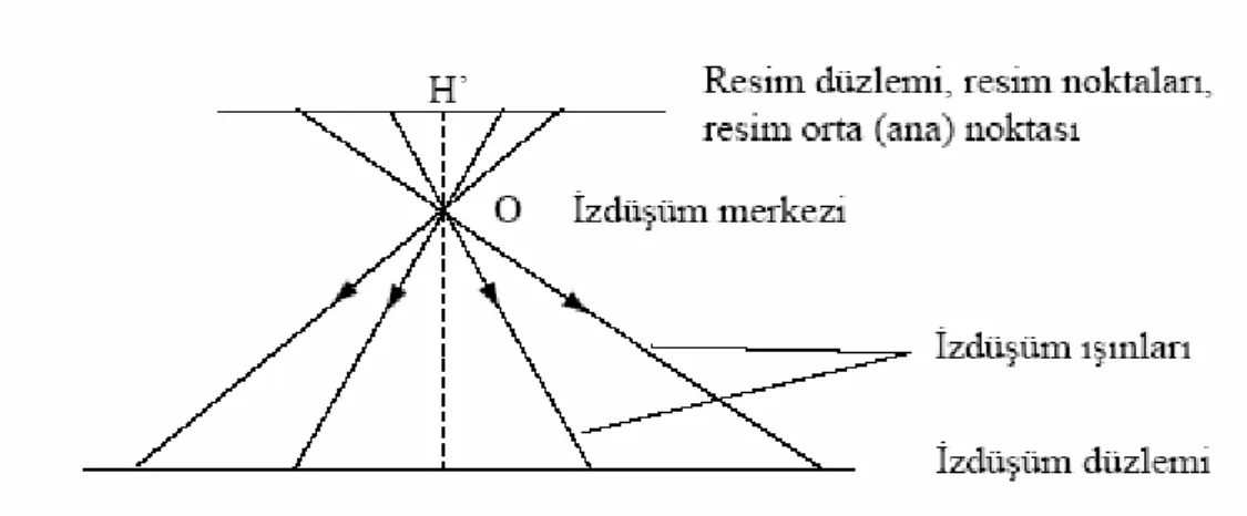 Şekil 3.3 İç yöneltme ile elde edilen ışın demeti
