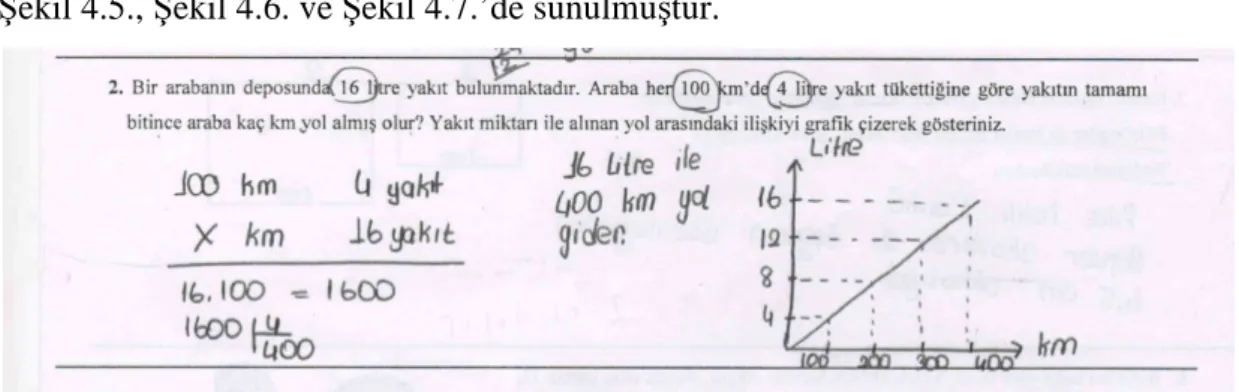 Şekil 4.3. İçler Dışlar Çarpımı Algoritması Örneği  