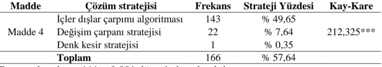 Şekil 4.7. Oran Tablosu Örneği 